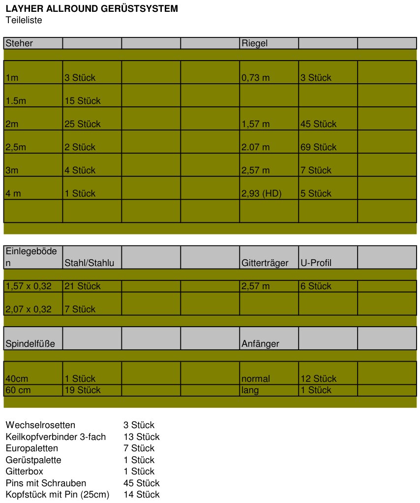 Layher-Allround Gerüst – detaillierte Materialliste