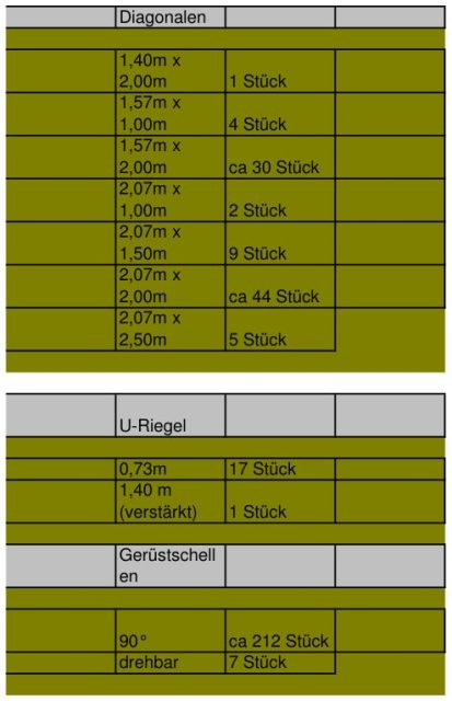 Layher-Allround Gerüst – detaillierte Materialliste