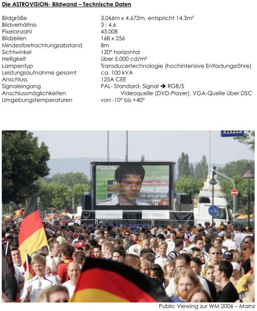 ASTROVISION- Bildwand – Alle technischen Details